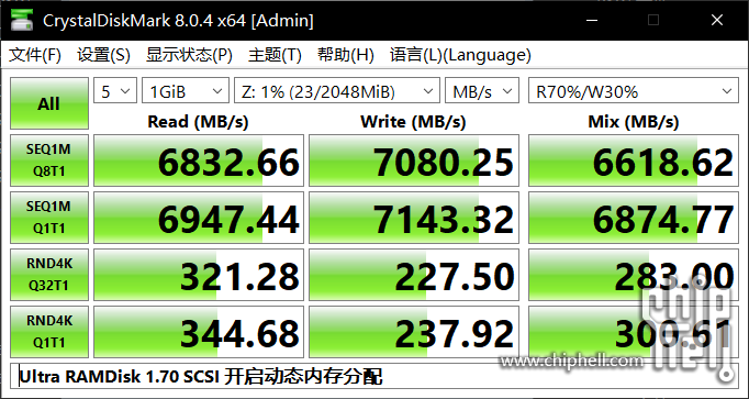 CDM Ultra RAMDisk 1.70 SCSI 开启动态内存分配.PNG