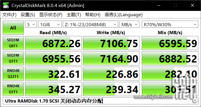 CDM Ultra RAMDisk 1.70 SCSI 关闭动态内存分配.PNG