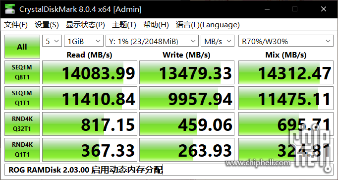 CDM ROG RAMDisk 2.03.00 启用动态内存分配.PNG