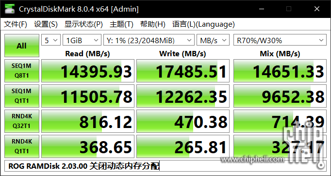 CDM ROG RAMDisk 2.03.00 关闭动态内存分配.PNG