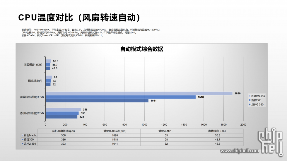 CPU温度对比-风扇自动模式_01.png