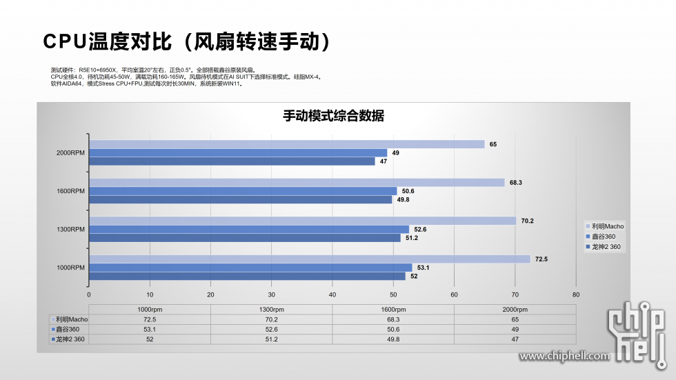 CPU温度对比-风扇自动模式_02.png