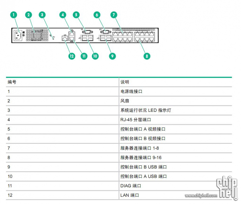 捕获 HPE G3 KVM 控制台交换机.JPG