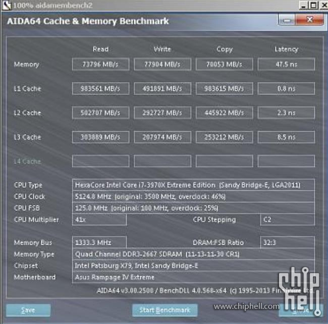 Скорость чтения озу. Aida64 cache and Memory Benchmark fx8350. I7 2600 aida64. Aida64 cache Memory i7 2600. Aida64 тест оперативной памяти ddr4.