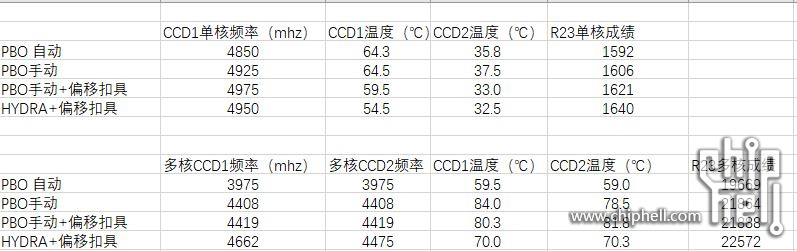 测试结果表格.JPG