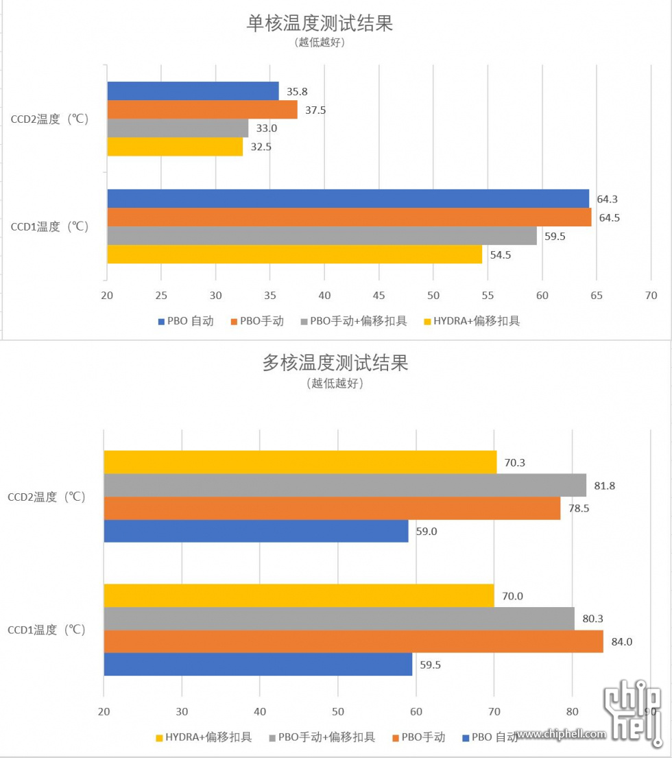 温度条形图.JPG