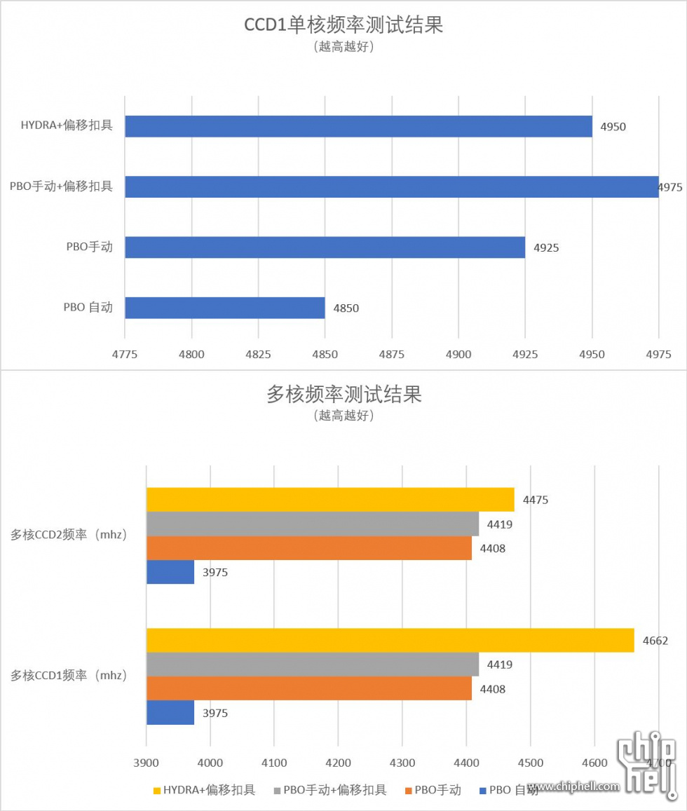 频率测试条形图.JPG