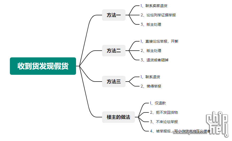 微信截图_20220301114242.png