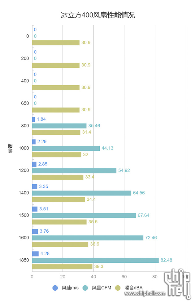 46冰立方400风扇性能情况.jpg