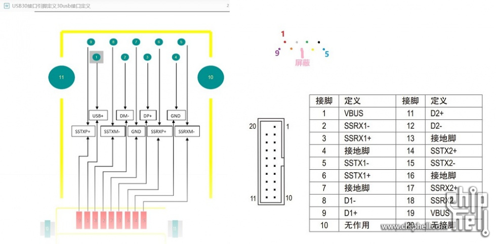 USB3 针脚定义图.jpg