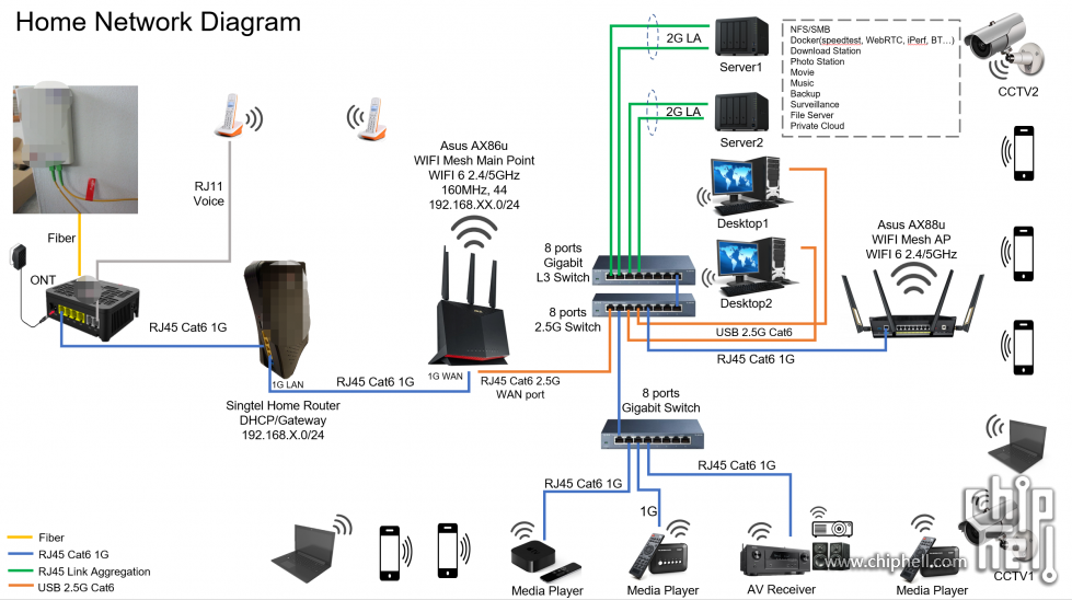 Home Network Diagram_副本.png