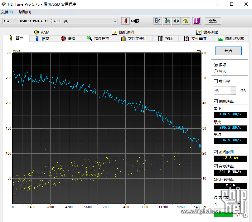 3130A003RF94G读写曲线-22.6.2.png