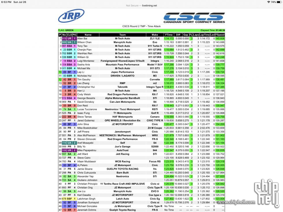 Lap-Times-980x735.jpg