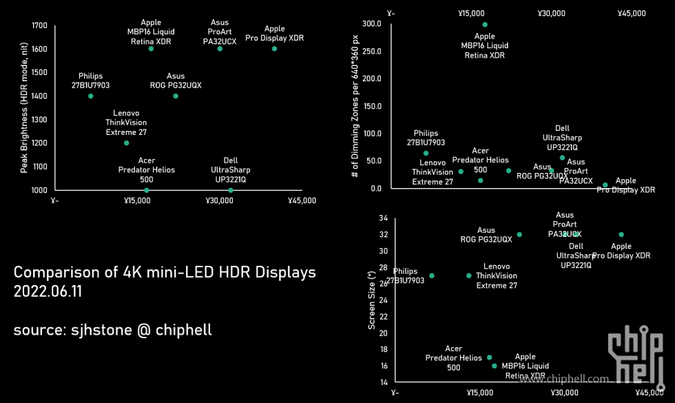 miniLED_HDR1000_comp.png