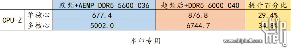 202 CPU-Z.jpg