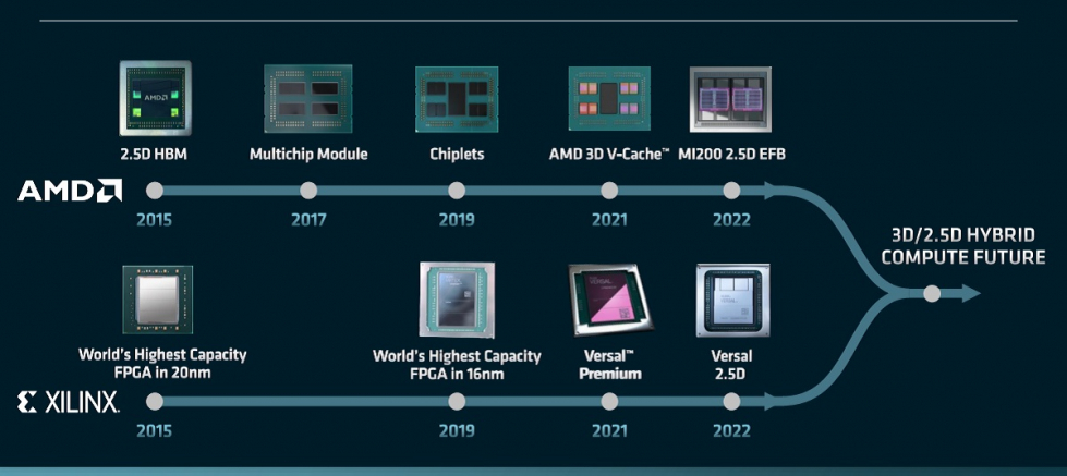 AMD模块化设计将采用第三方定制芯片， 或半定制业务后又 - 新品