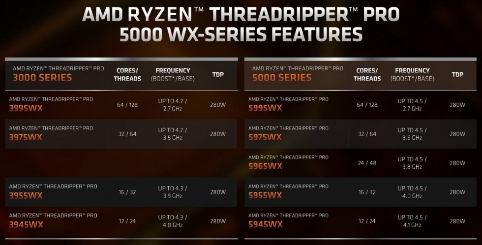 AMD-Threadripper-Pro-5000-WX-series.jpg