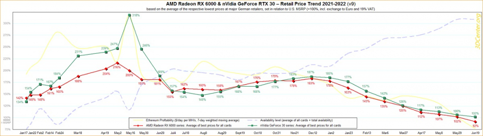 AMD_nVidia_Price_20220621.jpg