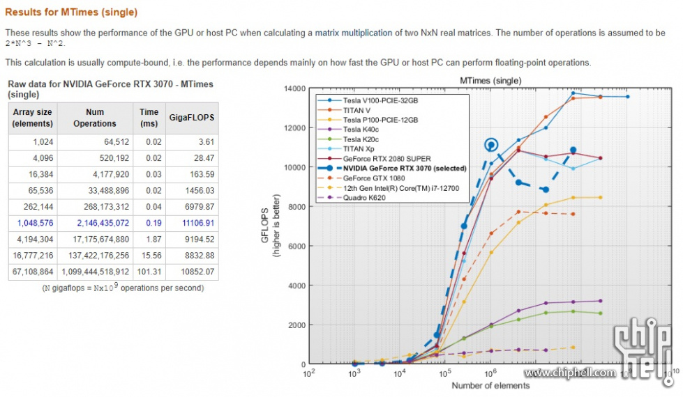 matlab_gpubench_mtimes.jpg