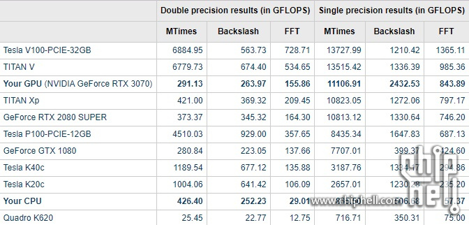 matlab_gpubench_table.jpg