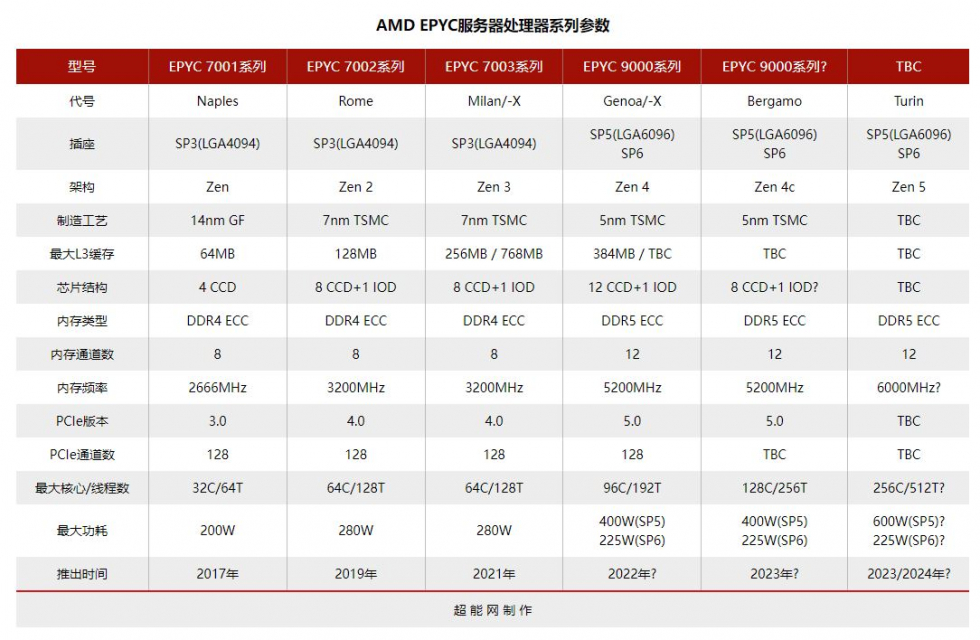 AMD EPYC.JPG