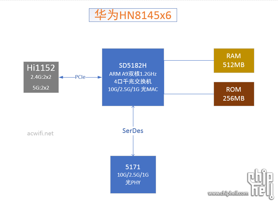 HN8145x6结构图.png