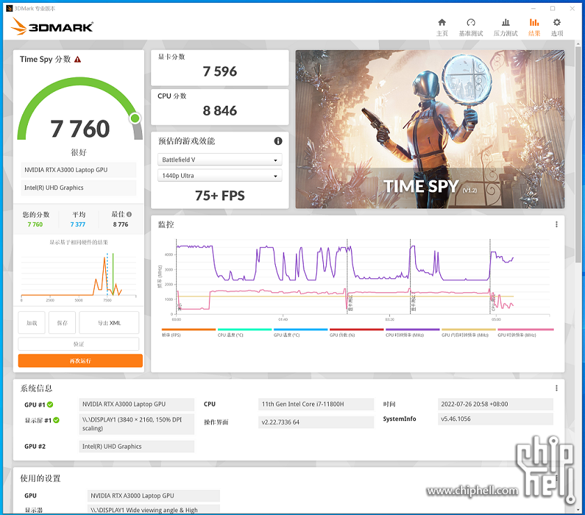 ThinkPad P15 GEN2 3DMARK 测试