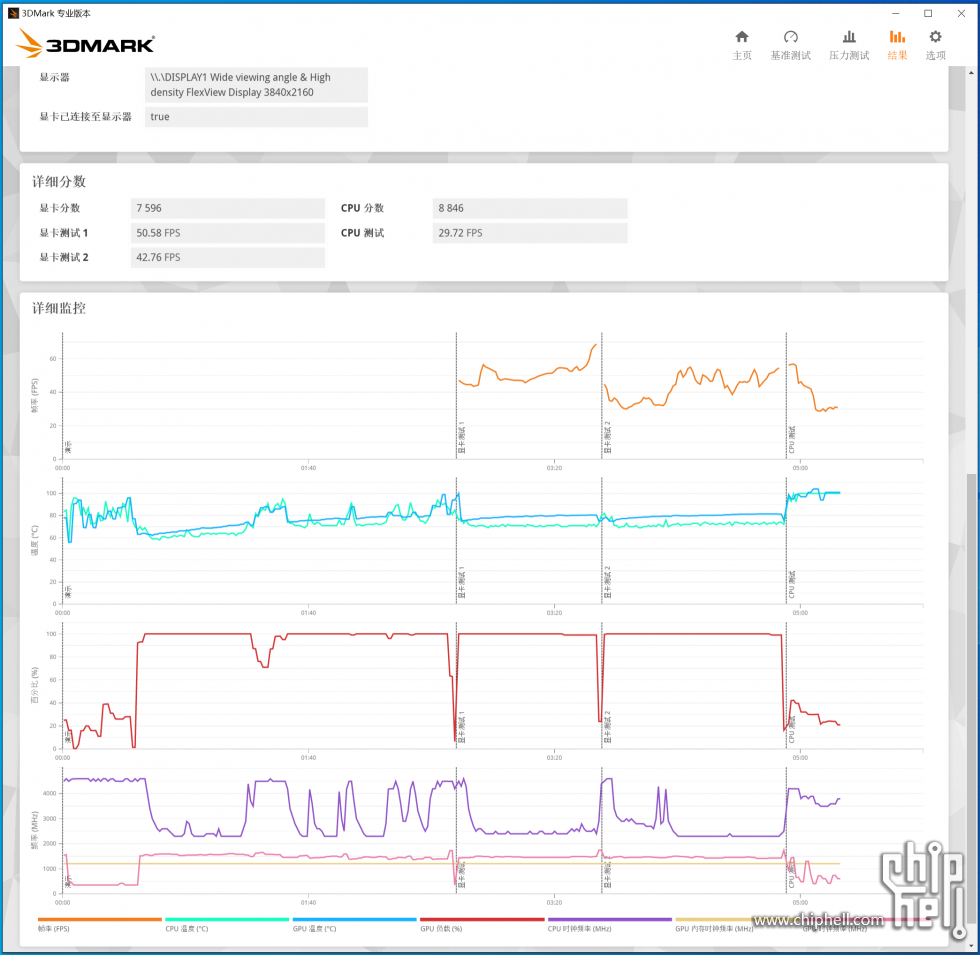 ThinkPad P15 GEN2 3DMARK 测试