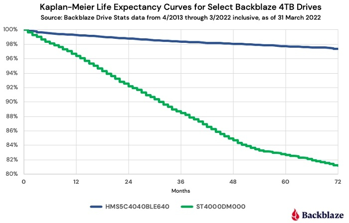 Backblaze_HDD_1.jpg