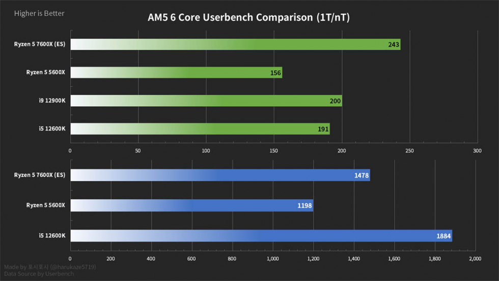 R5_7600X_03.jpg