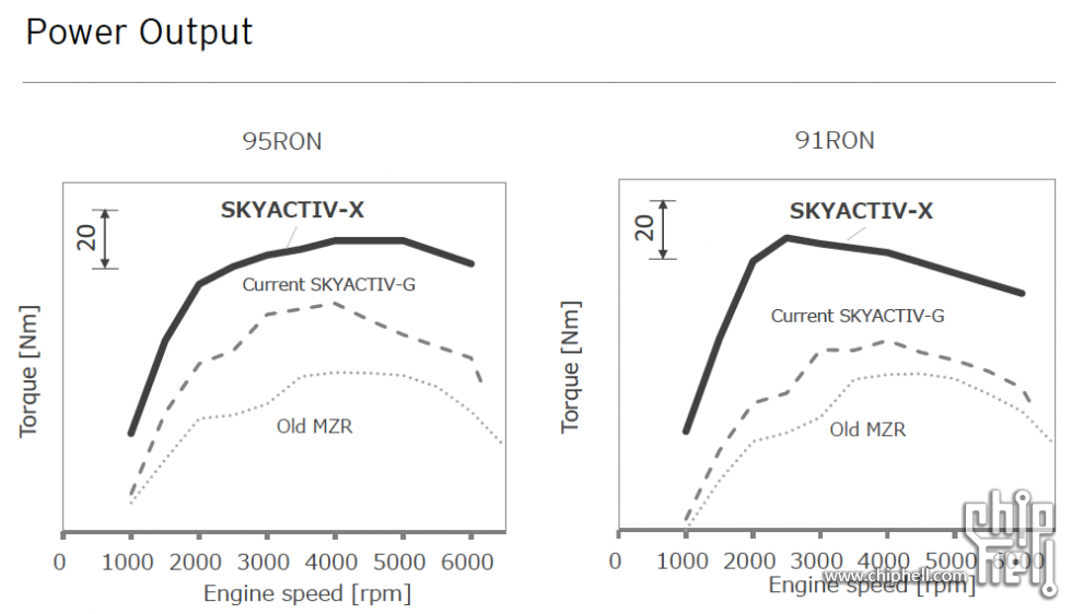 Mazda-SkyActiv-X-torque-curve-comparison.png