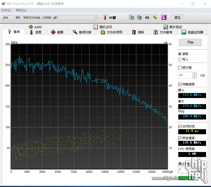 西数18T序列号3KG2读取曲线21.10.23.png