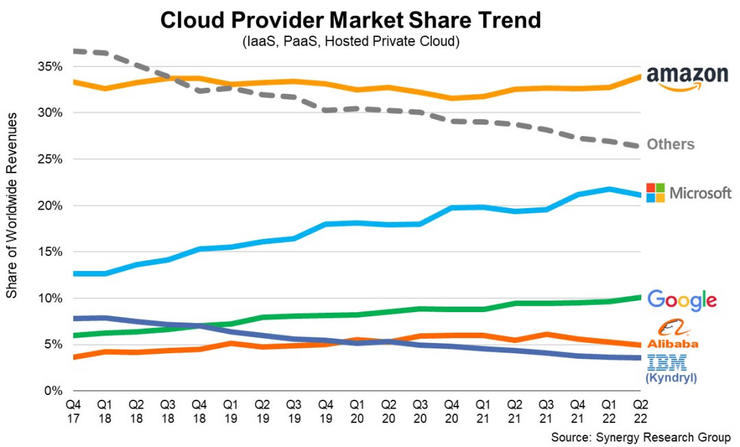 cloud-provider.jpg