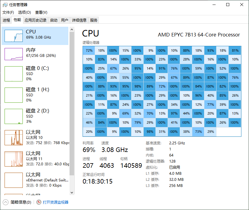 捕获Taskmgr_AMD_EPYC_7B13_01.PNG