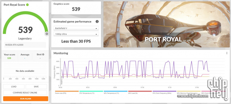 3dmark-port-royal-a2000.jpg