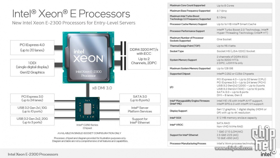 Intel-Xeon-E-2300-Series-Launch-Platform-Overview.jpg