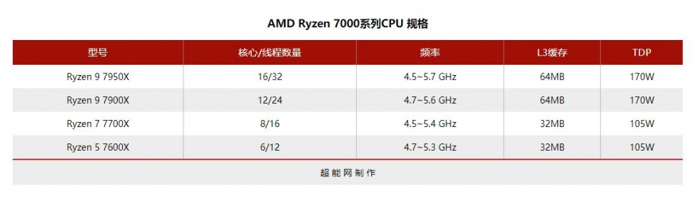 AMD_Ryzen7000_T_2.jpg