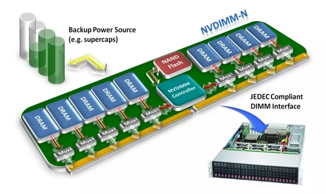 NVDIMM 1.jpg