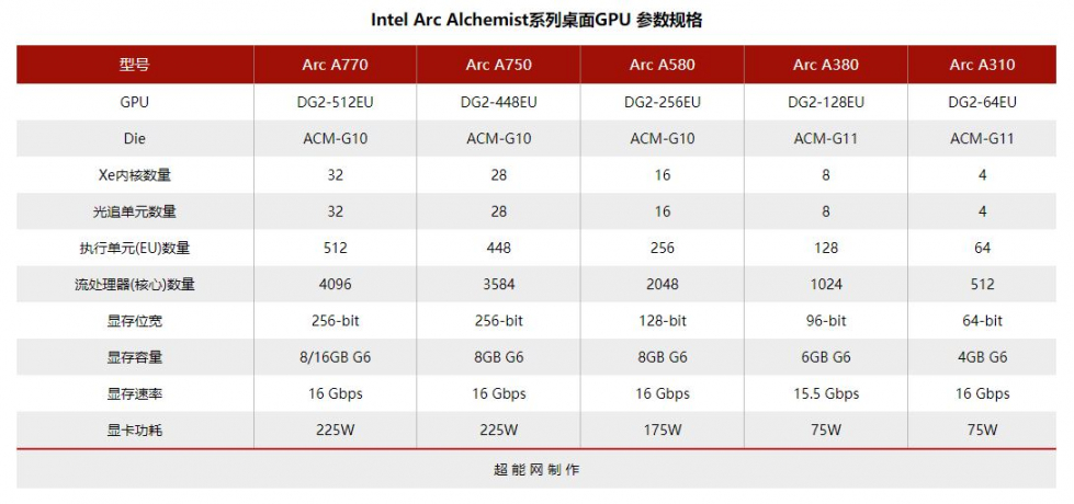 INTEL_ARC_A770_5.jpg