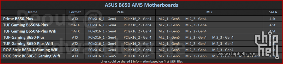 asus-am5-b650-pcie_1920px.png