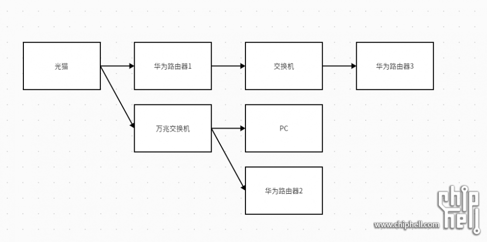 网络拓扑图.png