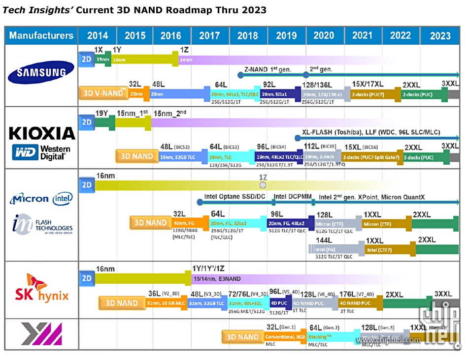 Industry-3D-NAND-roadmap.jpg