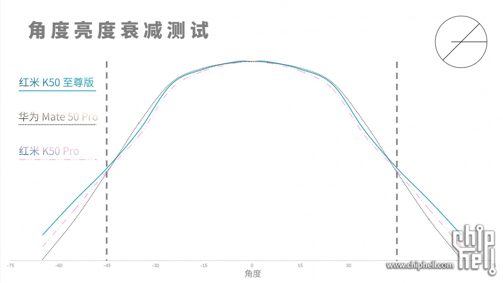 可视角度1