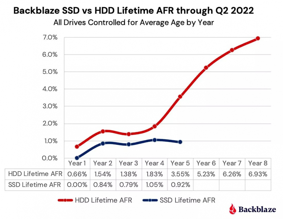 BackBlaze_SSD_HDD_2.jpg