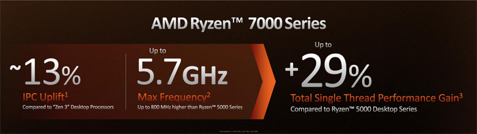 AMD_Ryzen7000_04.jpg