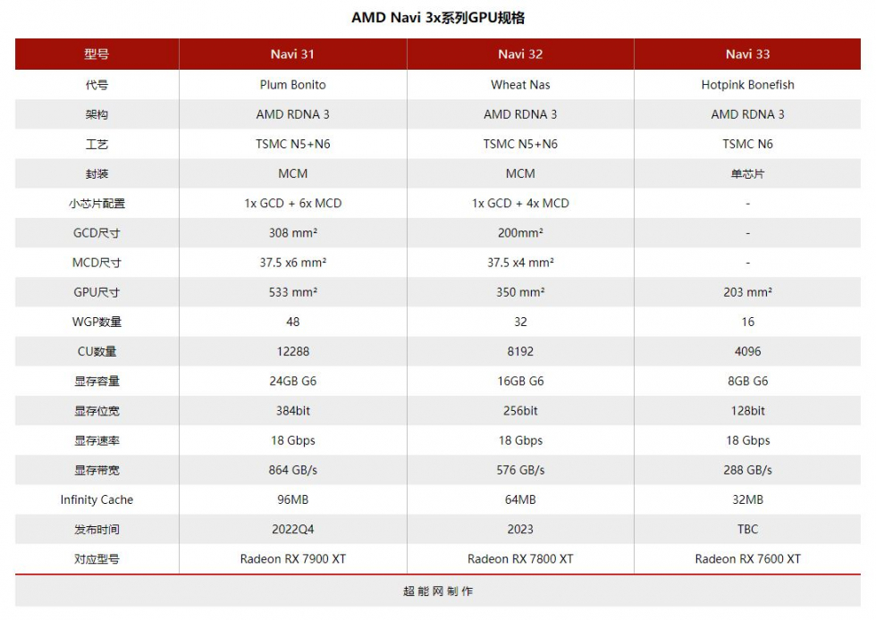 AMD_Radeon_RX7900XT_PCB_1.jpg