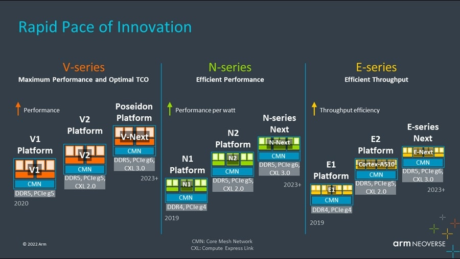 Arm_2022Roadmap.jpg