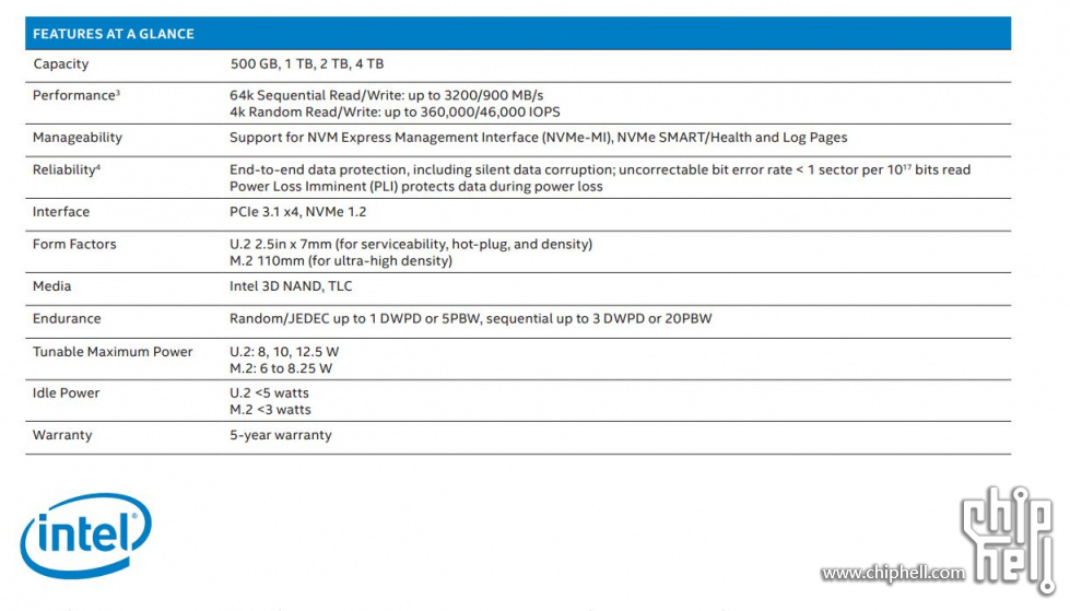 intel DWPD.JPG