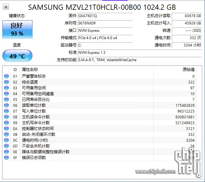 三星0E 门序列号批次汇总(Samsung SSD 0E Issue with affected SN 