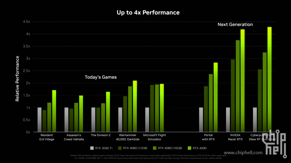 geforce-rtx-40-series-gaming-performance.png